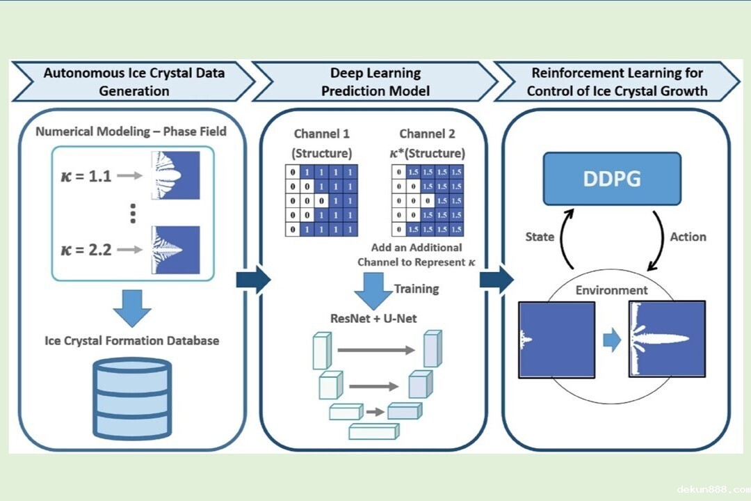 Revolutionizing Material Design at National Cheng Kung University: Leveraging “Prediction + Design