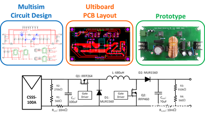 NCKU research team wins National Instruments Graphical System Design Achievement AwardsImage