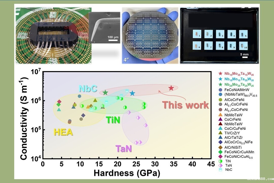 An interdisciplinary team from the Department of Electrical Engineering and the Department of Materials Science and Engineering at National Cheng Kung University
